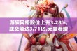 游族网络股价上升3.28%,成交额达3.71亿,无显著增减仓动态